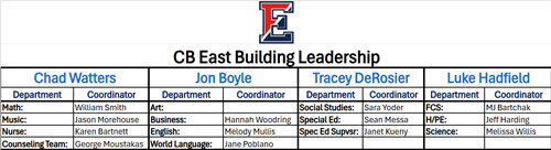 Building Leadership Team